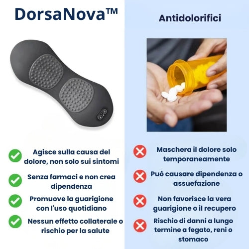 Sollievo da sciatica e mal di schiena in 15 minuti al giorno: Massaggiatore Lievos