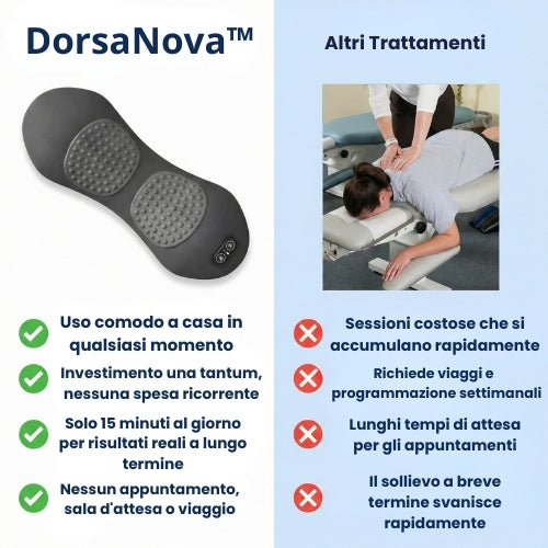 Sollievo da sciatica e mal di schiena in 15 minuti al giorno: Massaggiatore Lievos